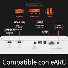 El BenQ X3000i ofrece doble conectividad HDMI2.0b que admite eARC y compatibilidad PS5,Xbox Series X