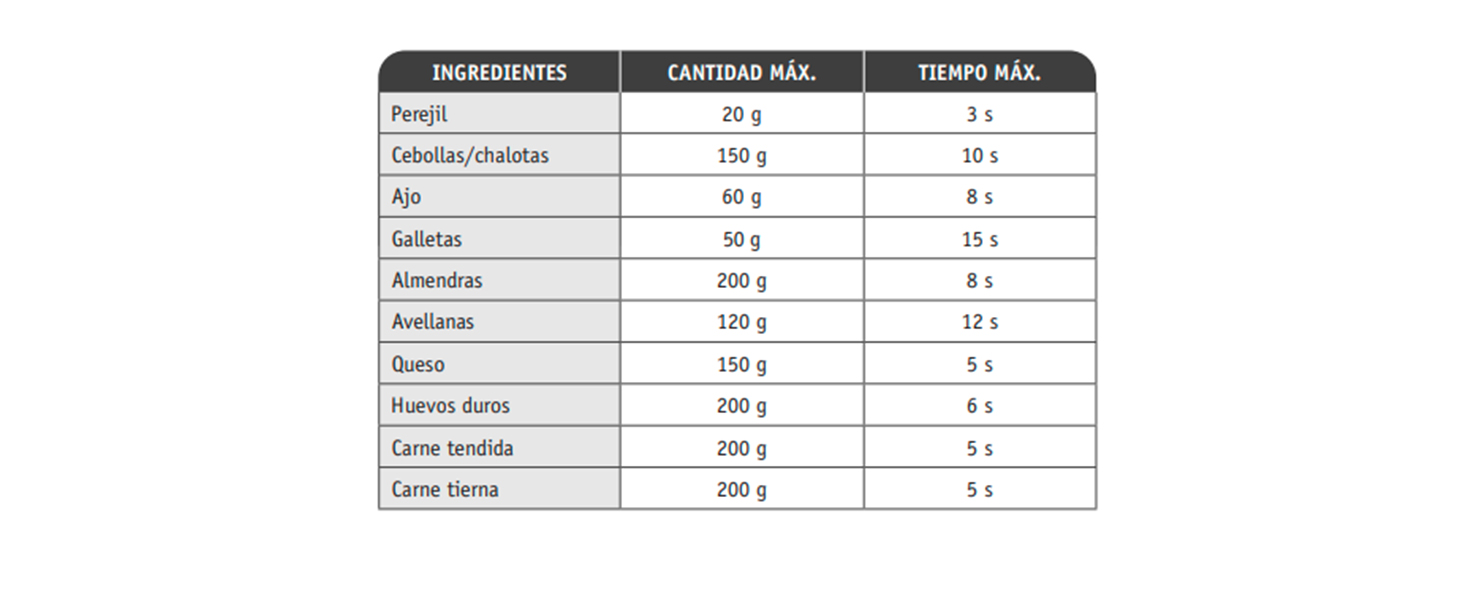 Tiempos y cantidades recomendados