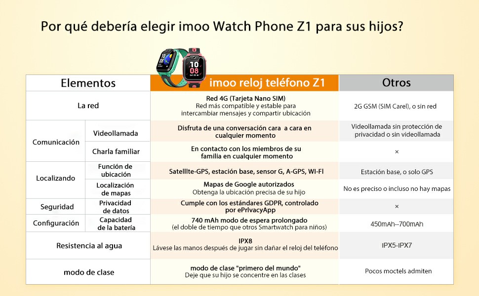 imoo Watch Phone Z1