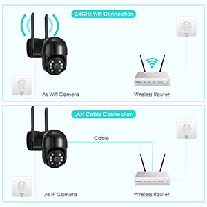 Admite conexión Wifi / conexión de cable Ethernet.