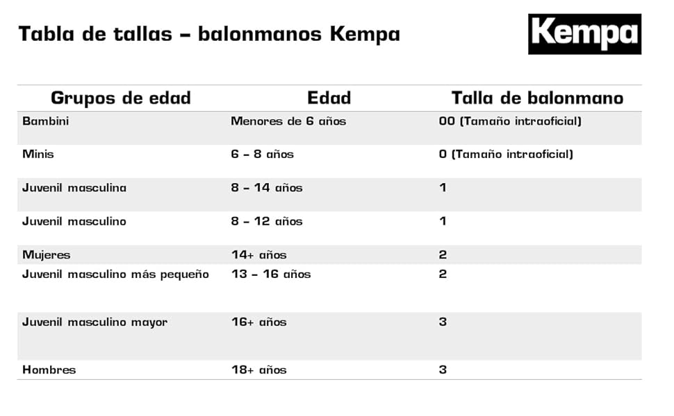 kempa balonmano