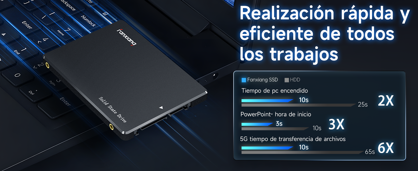 ssd, ssd 1tb,ssd 2tb,ssd 256gb,ssd 512gb,ssd 500gb,ssd 240gb,disco ssd, disco duro ssd 1tb