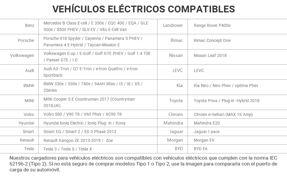 Cargadores de vehículos eléctricos