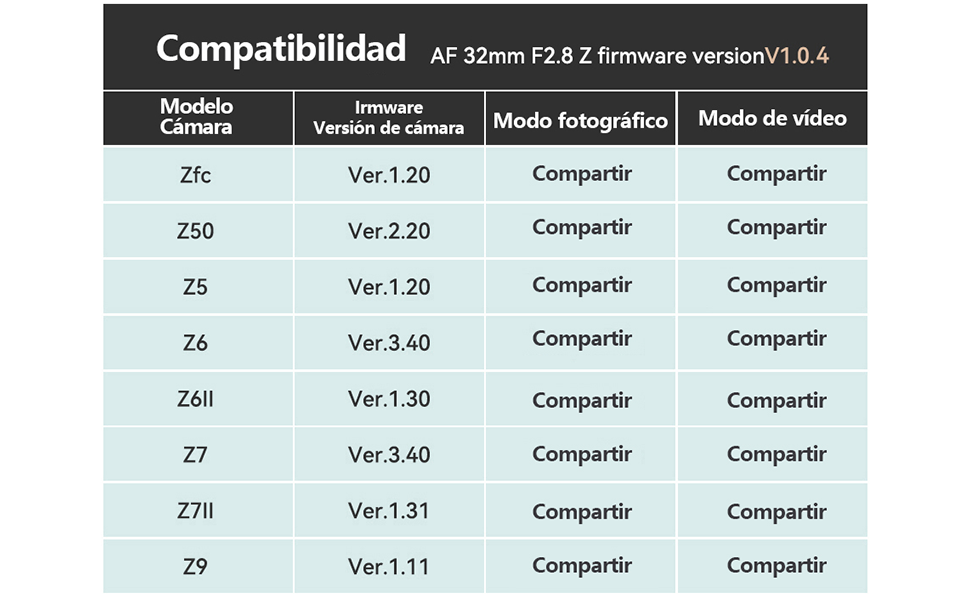 Lente TTARTISAN de 32mm F2.8 para cámaras Nikon Z ZFC Z50 Z5 Z6 Z6II Z7 Z7II Z9.