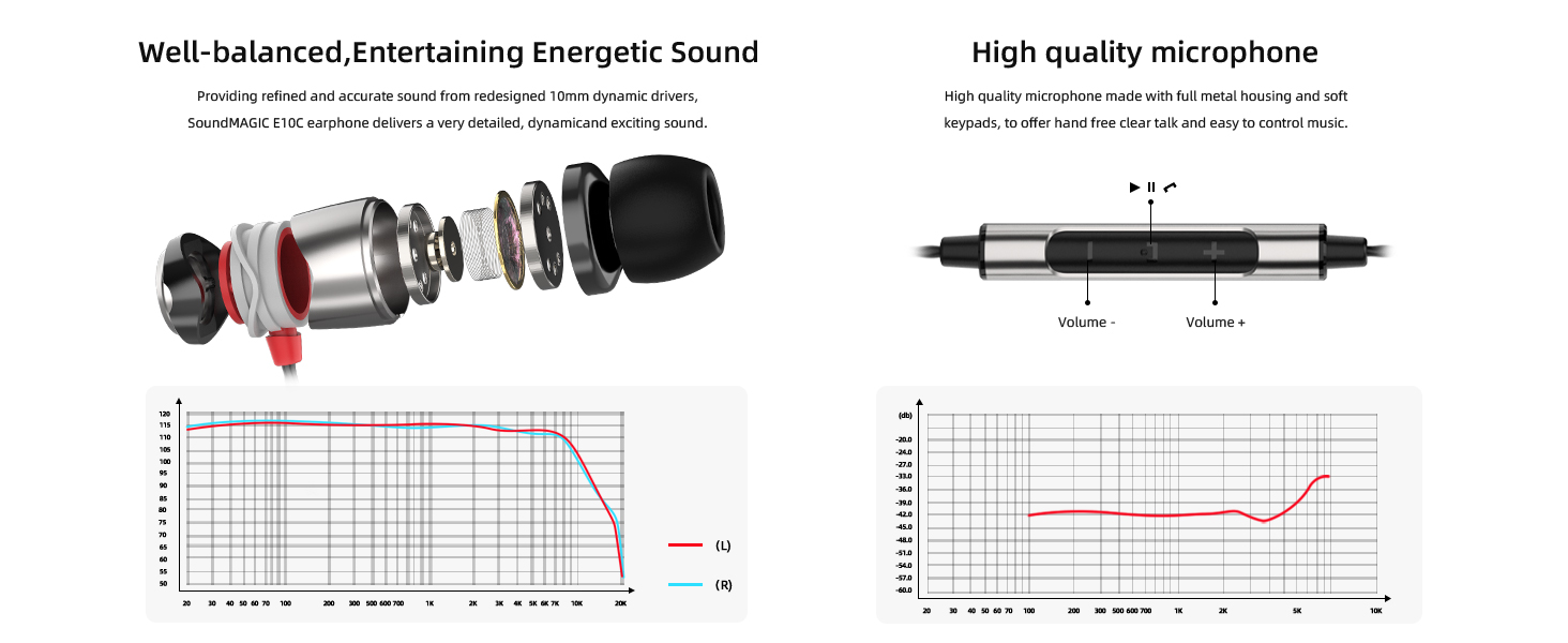 SoundMAGIC E10C auriculares con cable y microfono