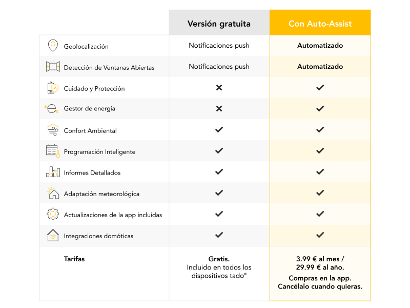 tado termostato wifi smart homekit inalambrico inteligente calefaccion termostato inalambrico