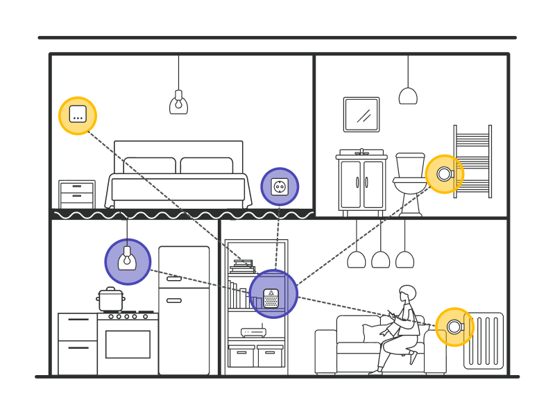 Tado Smart Home Thermostat