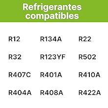 Compatibilidad de gases