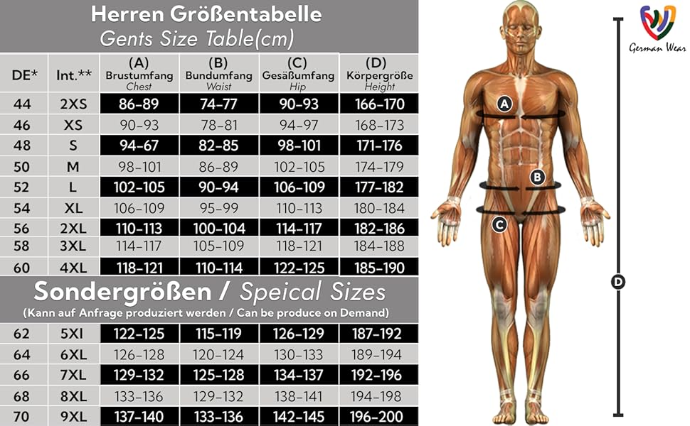 Tamaño gráfico de Gents