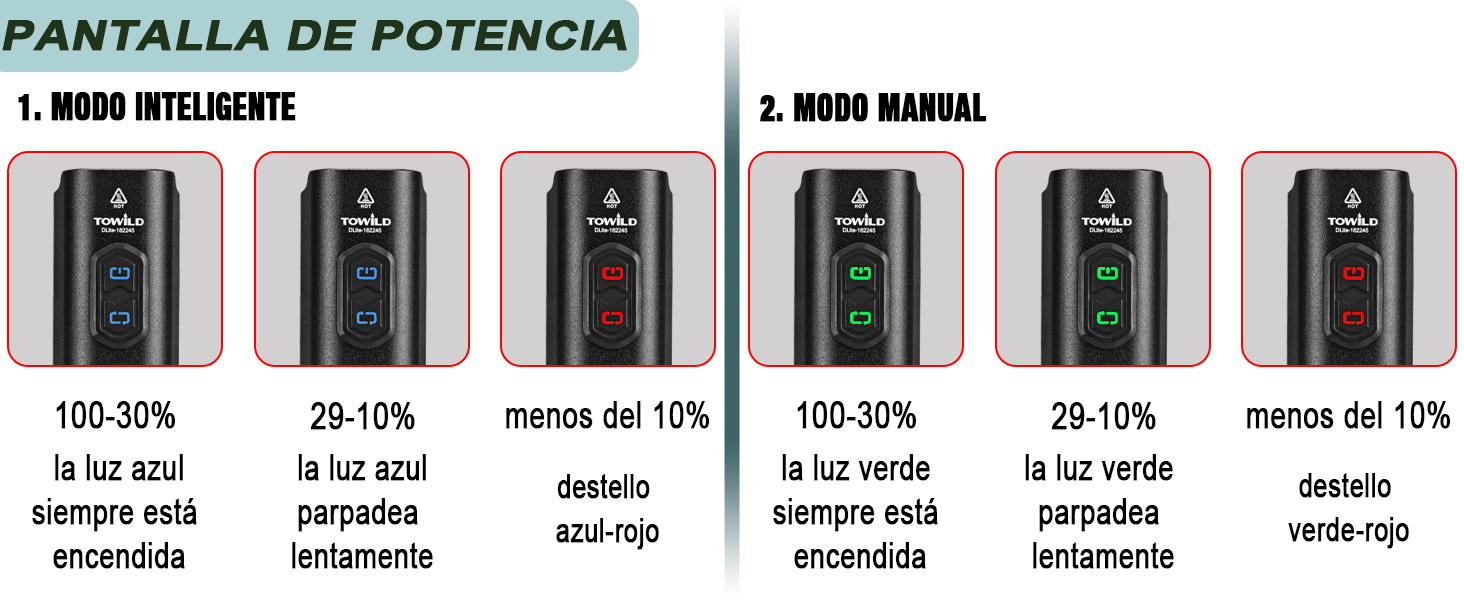 Luces de ciclismo