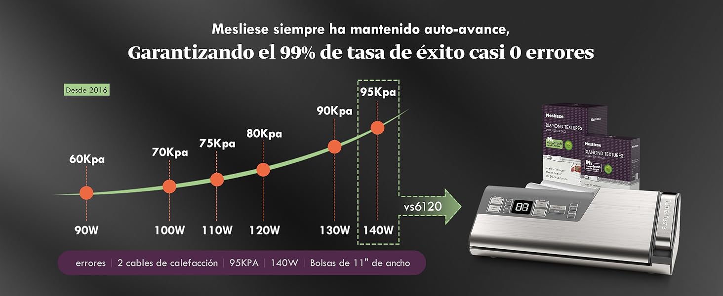 Sellador de alimentos