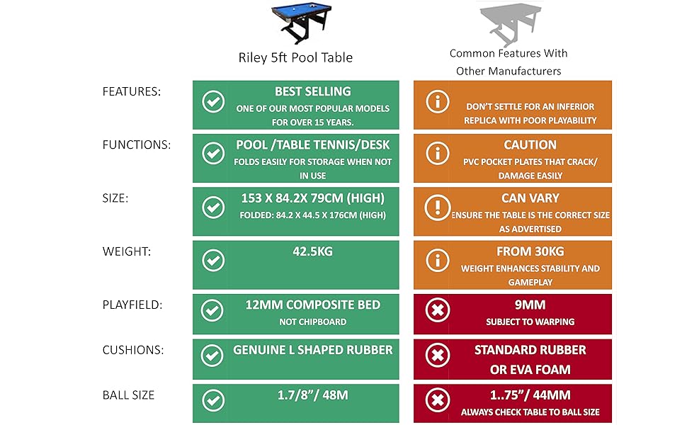 Comparación de especificaciones