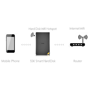 SSK Unidad de estado sólido externa inalámbrica portátil de 1 tb con wifi