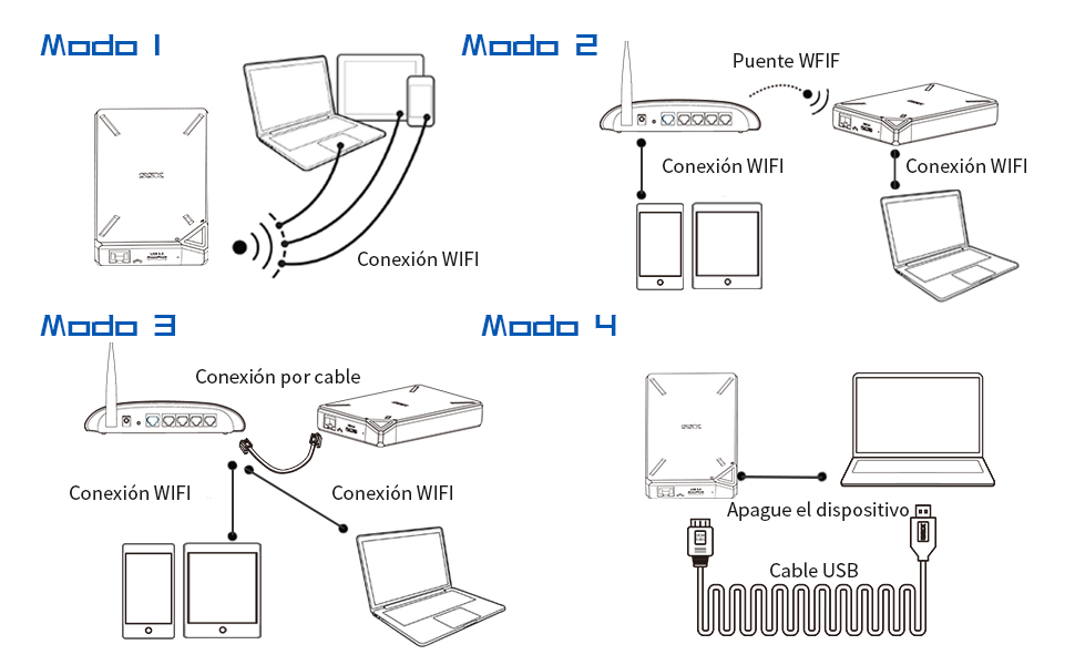 SSK Unidad de estado sólido externa inalámbrica portátil de 1 tb con wifi