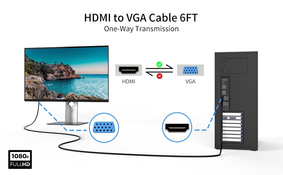 Cable HDMI a VGA